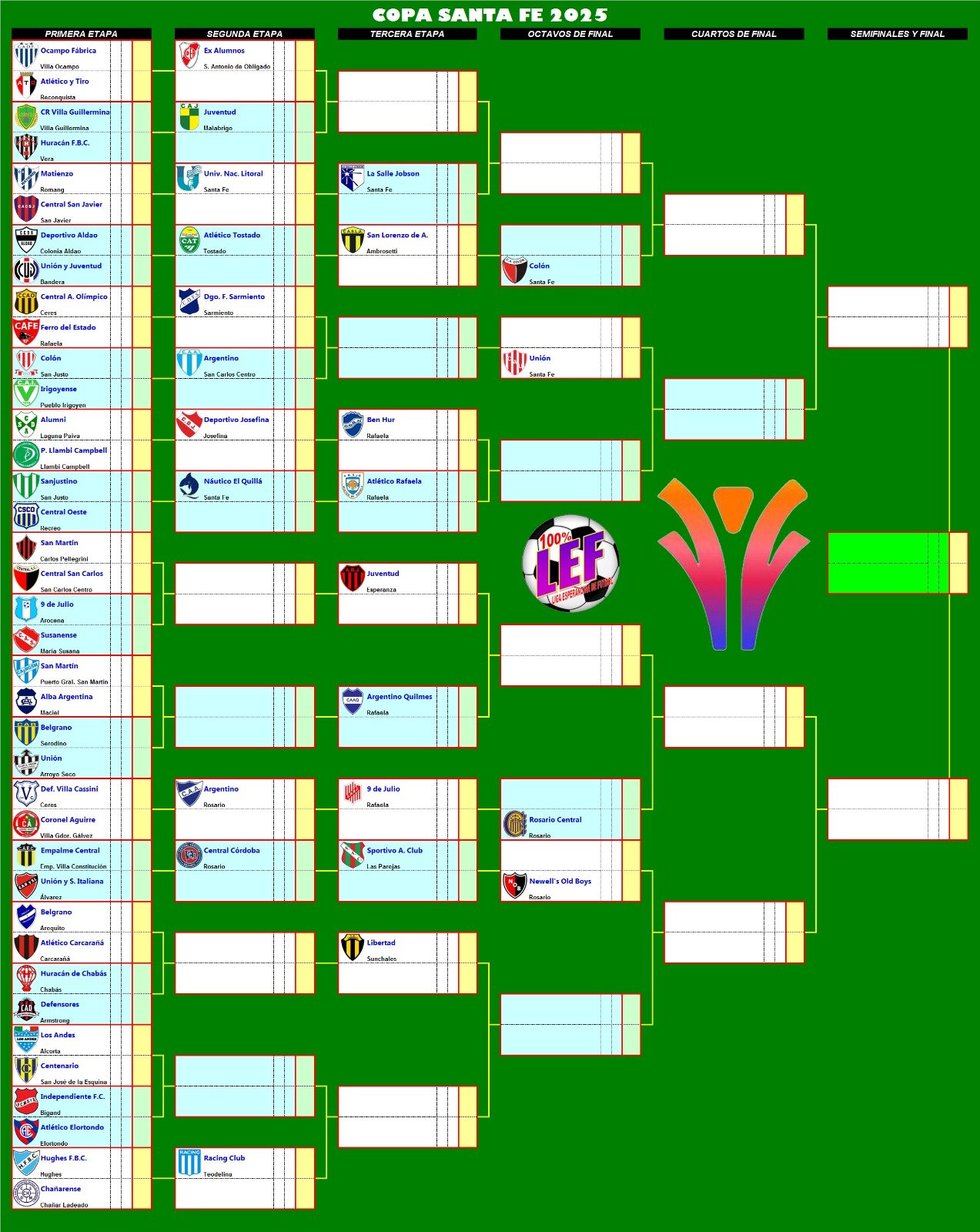 Cuadro completo Copa Santa Fe de Fútbol 2025