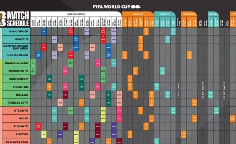 MILLONES de interesados en entradas del Mundial 2026: SORPRESA con el partido de grupos más solicitado